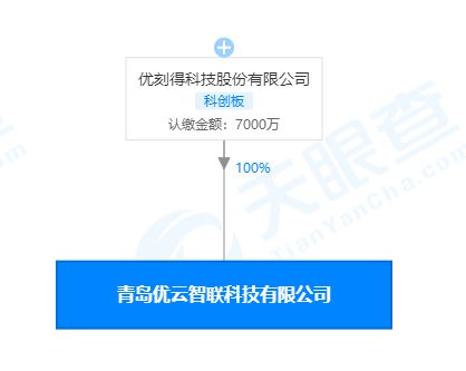 優刻得青島新公司成立，拓展互聯網新聞與信息服務版圖