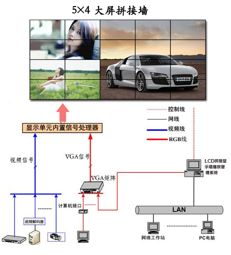 55寸液晶拼接大屏批發 三星液晶拼接屏，7x24小時不間斷工作的可靠之選