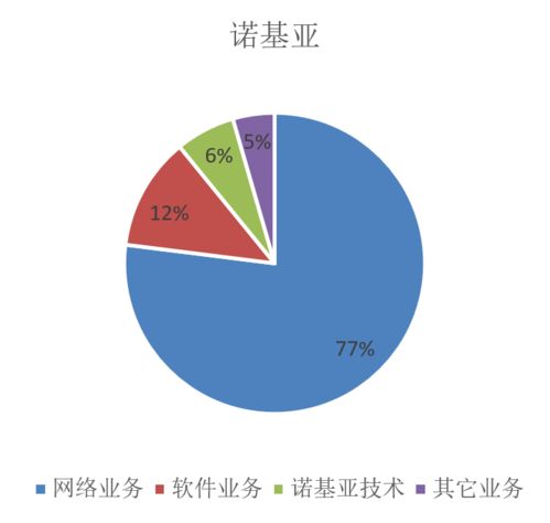 激蕩2020 四大通信設(shè)備商年報(bào)分析與計(jì)算機(jī)技術(shù)服務(wù)趨勢(shì)洞察
