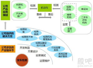 安車(chē)檢測(cè)開(kāi)板價(jià)分析 計(jì)算機(jī)技術(shù)服務(wù)領(lǐng)域的投資機(jī)會(huì)與收益預(yù)測(cè)