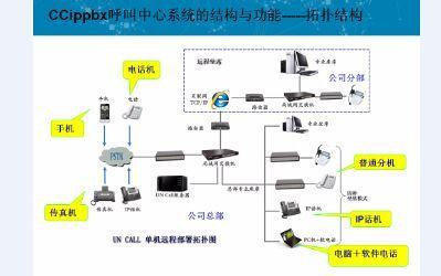 網(wǎng)絡(luò)電話(huà)與固話(huà)安裝 話(huà)費(fèi)優(yōu)惠與營(yíng)銷(xiāo)必備設(shè)備的全面解析