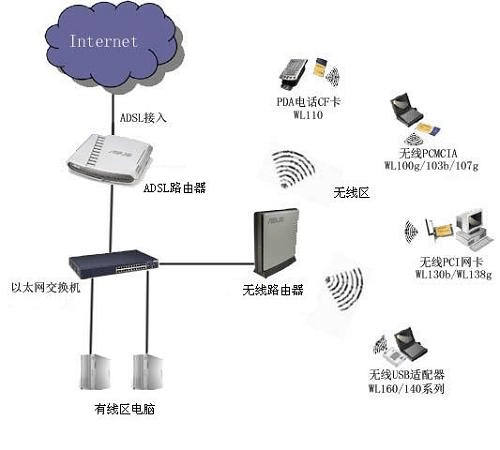 中小企業無線網絡架設指南 網絡設備銷售與實施策略
